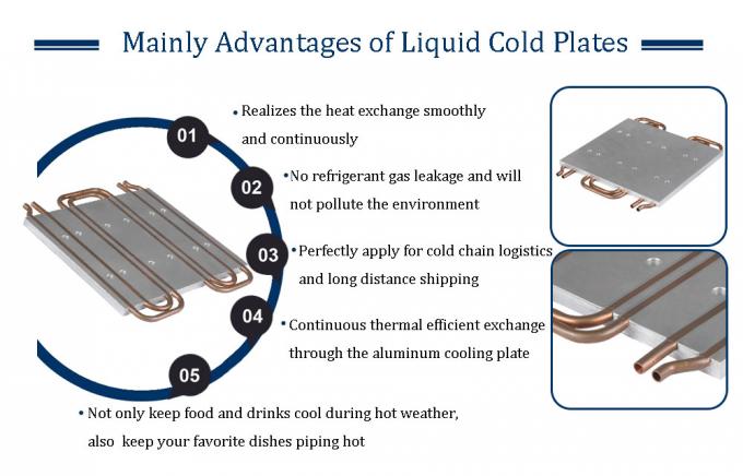 ISO9001 Certified Aluminum Liquid Cold Plate For Cooling System 3