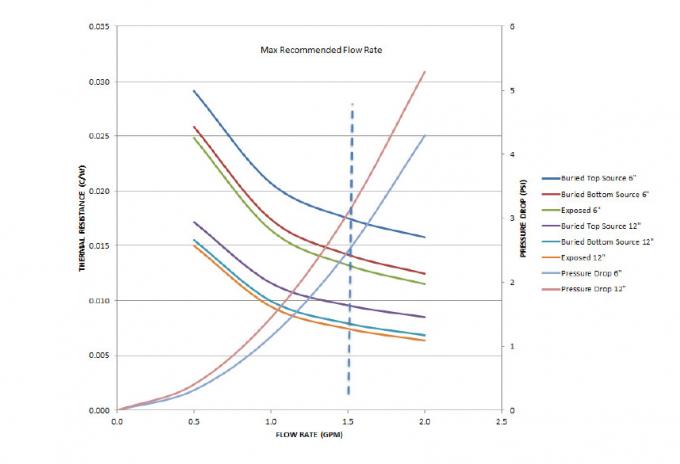 ISO9001 Certified Aluminum Liquid Cold Plate For Cooling System 6
