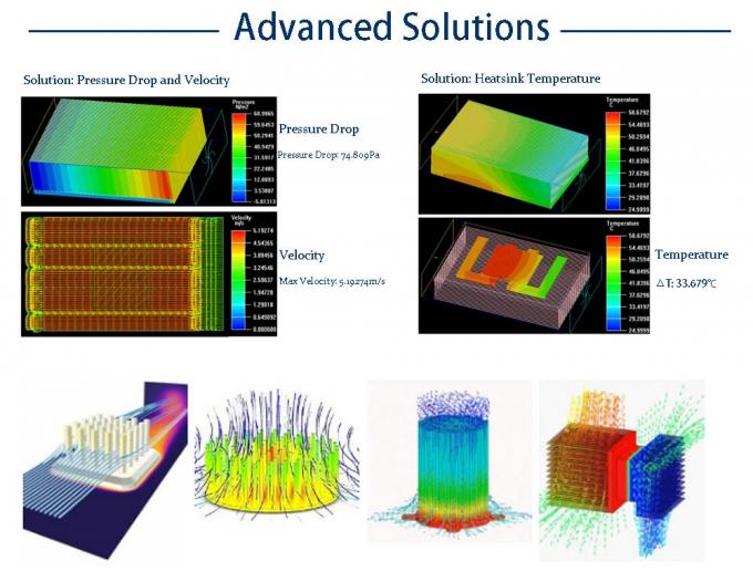 ISO9001 Certified Aluminum Liquid Cold Plate For Cooling System 7